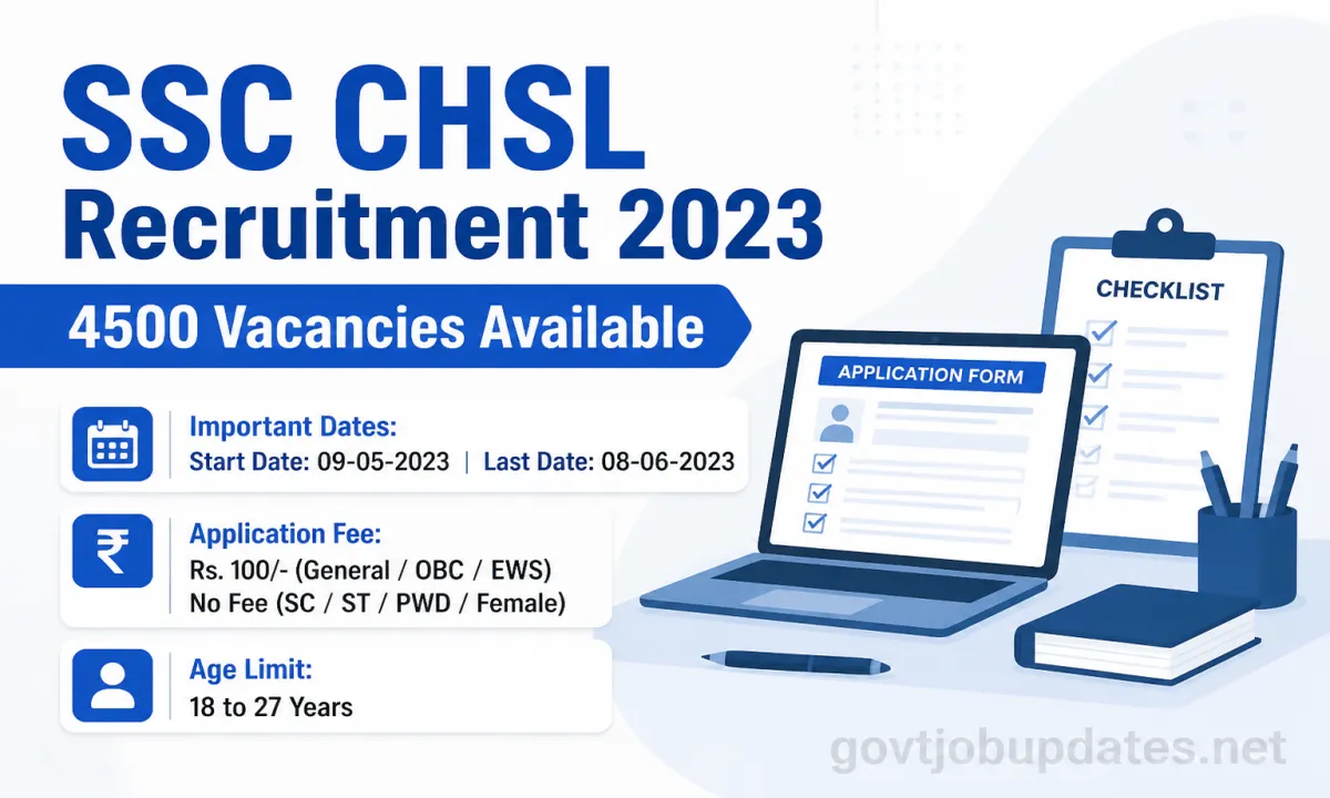SSC CHSL 2023